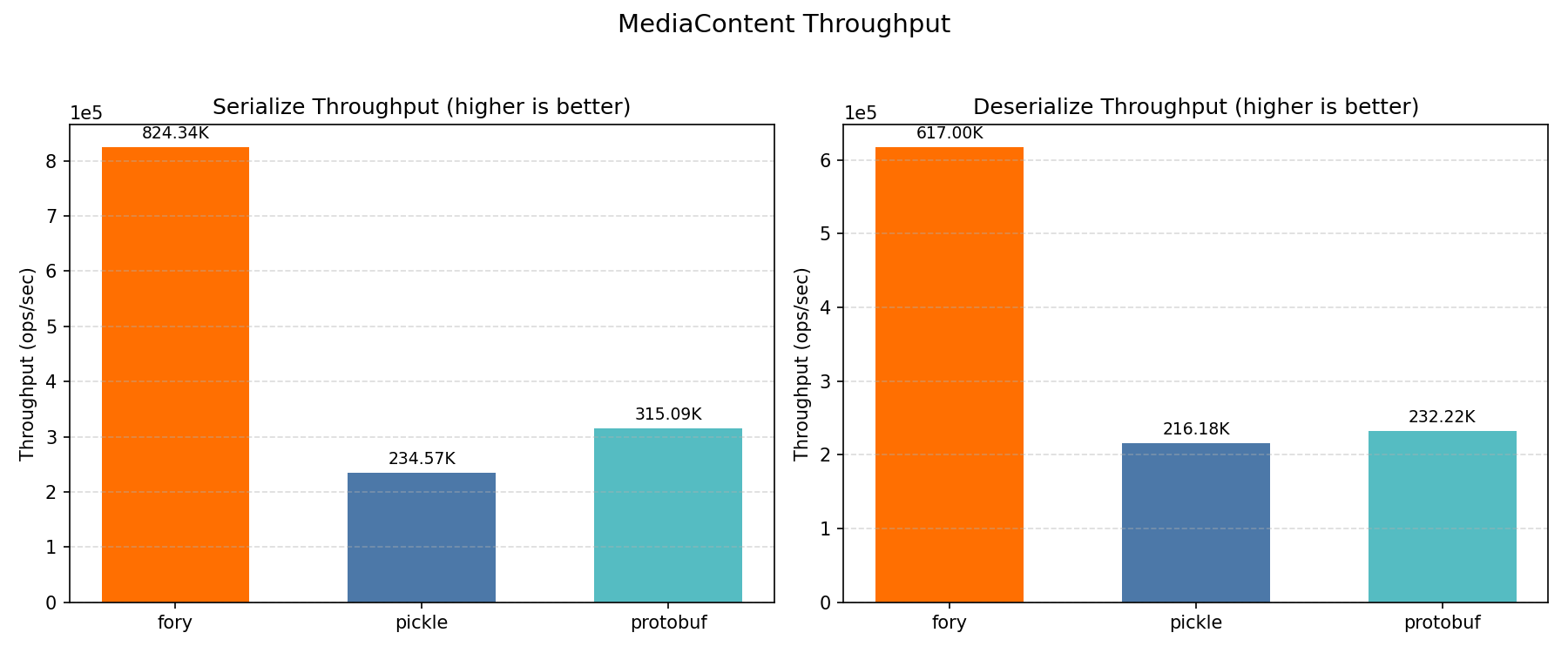 Mediacontent