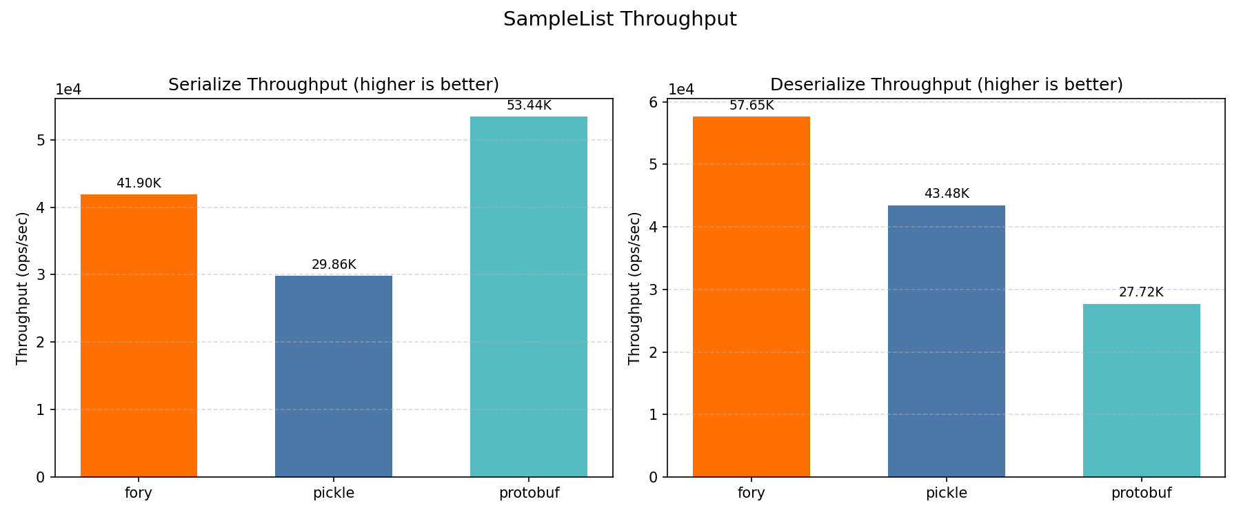 Samplelist