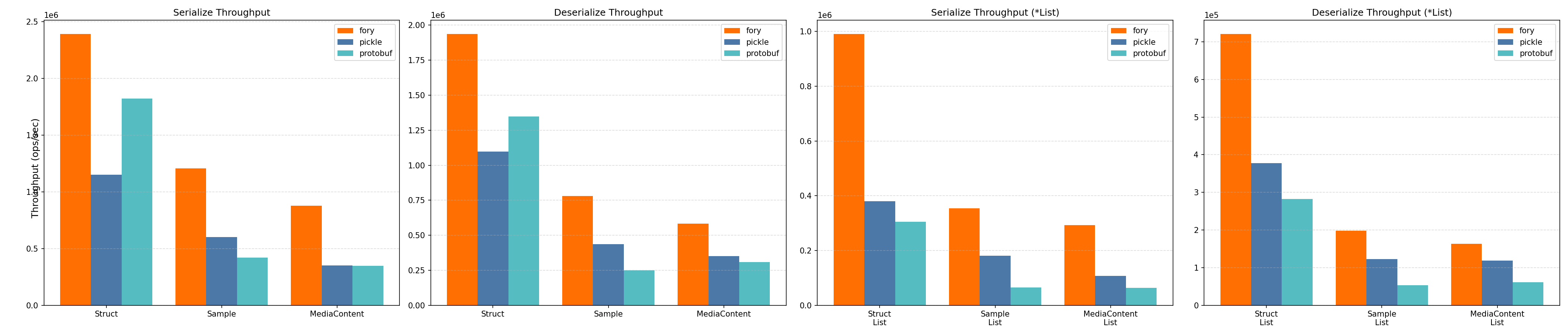 Python Throughput