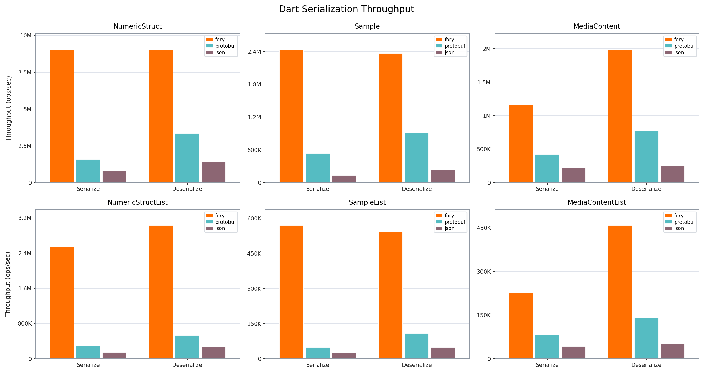 Throughput