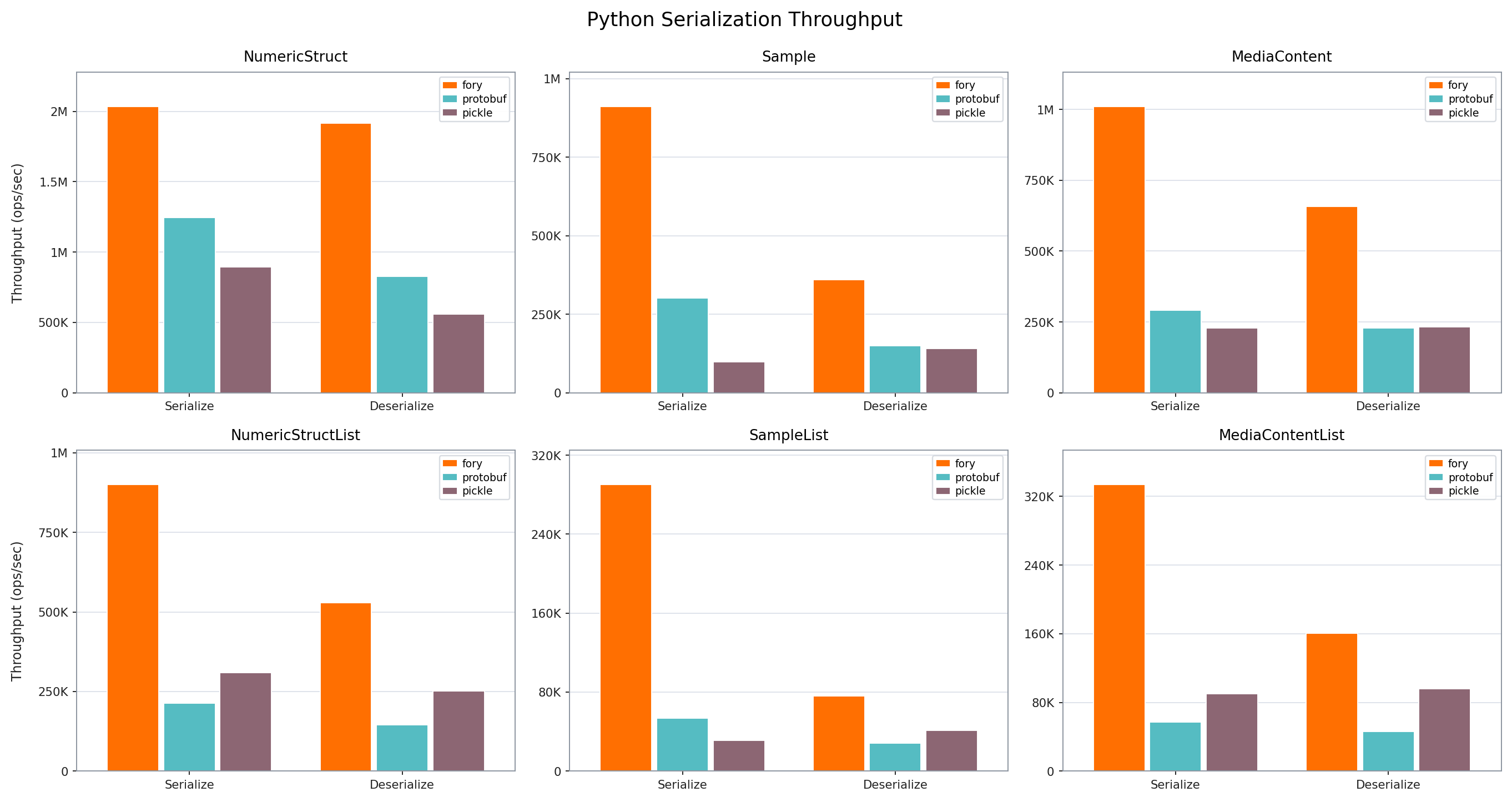 Python Throughput