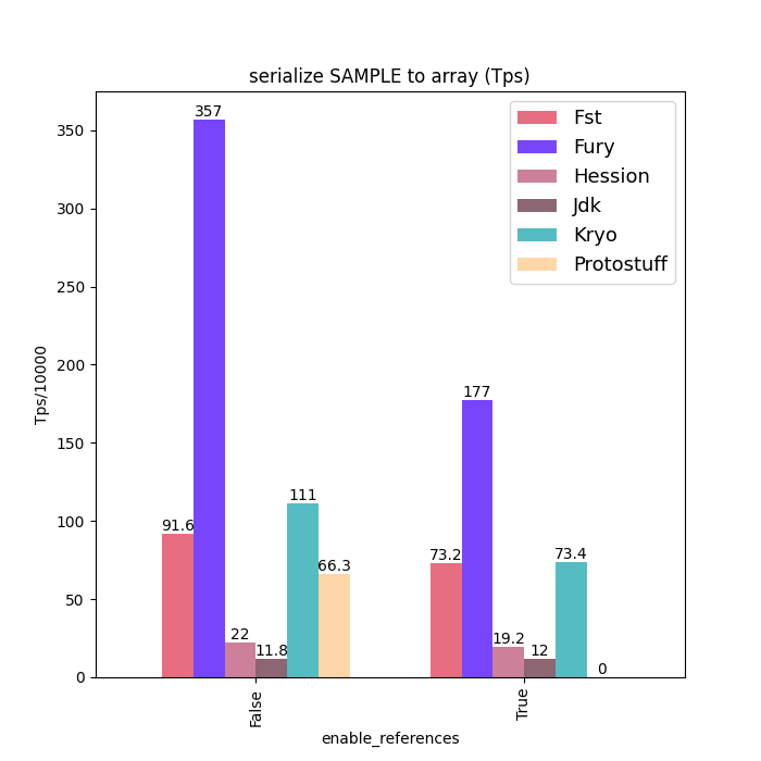 bench_serialize_SAMPLE_to_array_tps