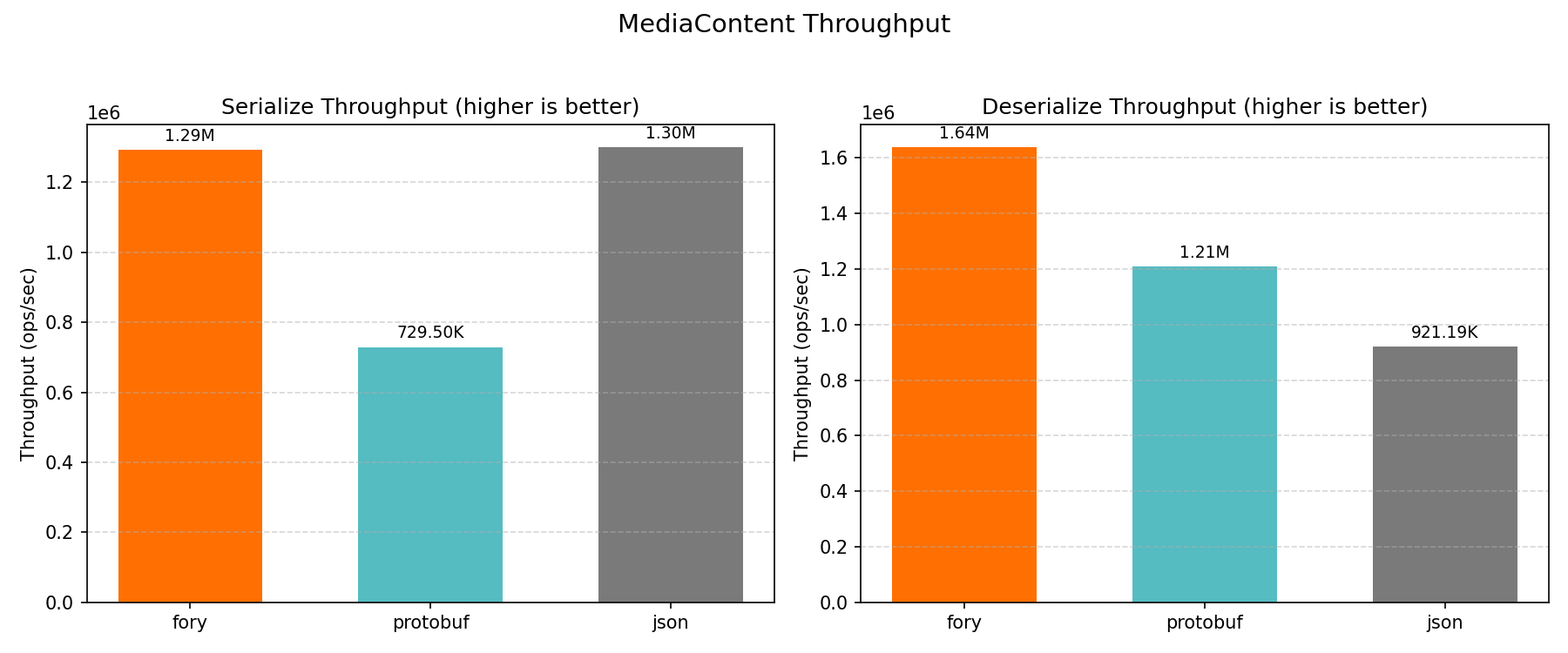 MediaContent