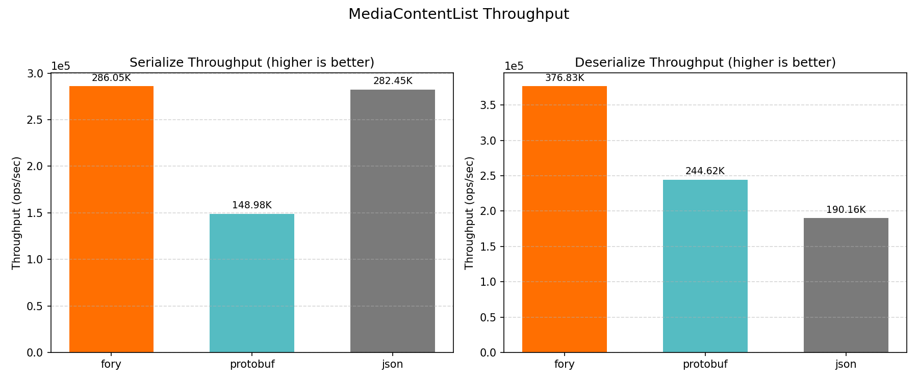 MediaContentList