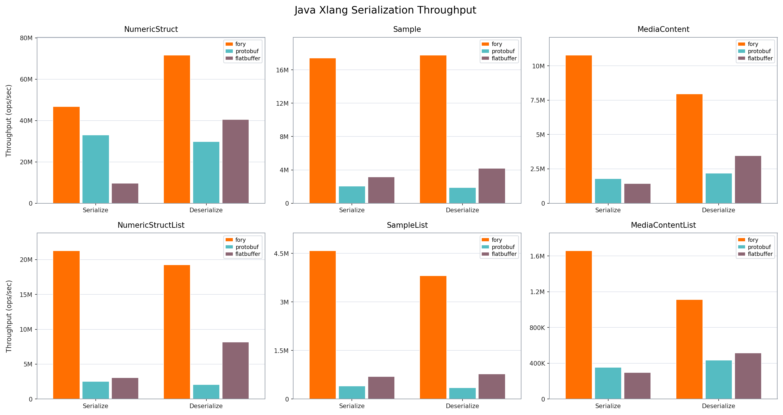 Java 跨语言吞吐